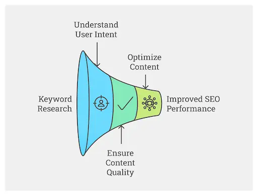 Content Writing
